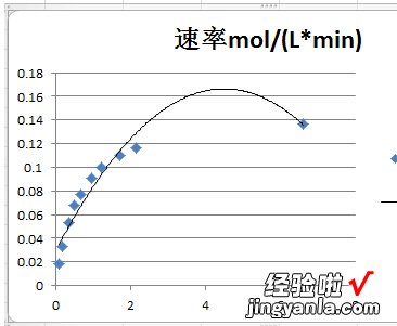 excel中的趋势图怎么做 excel怎么做趋势图