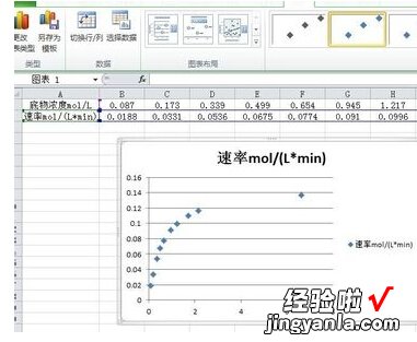 excel中的趋势图怎么做 excel怎么做趋势图