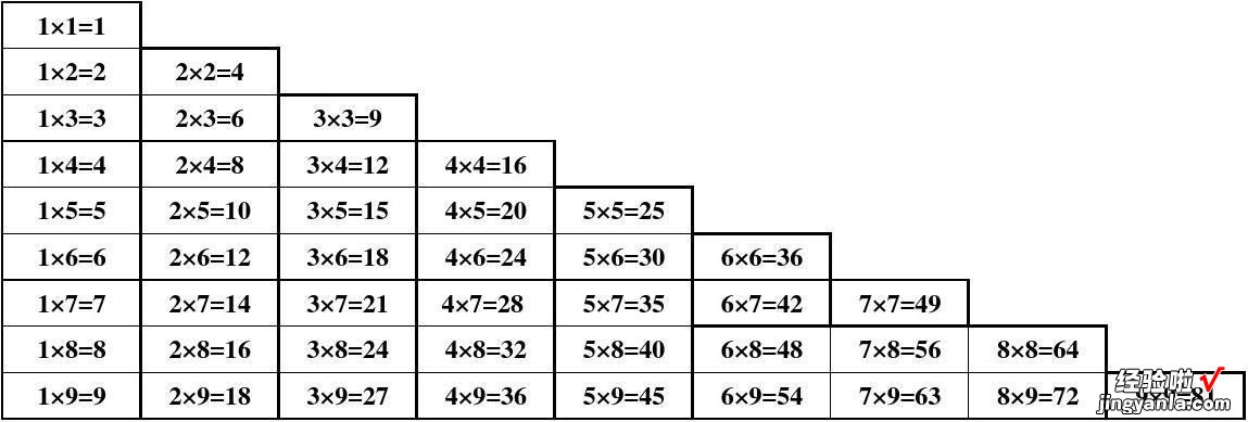 乘法口诀表怎样制作-制作漂亮的乘法口诀表