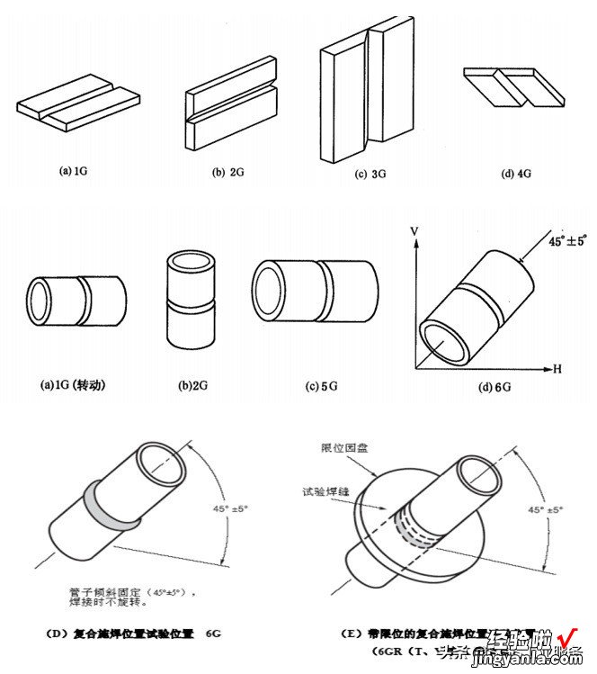 SGS焊接知识小百科：不同标准的焊接位置对比