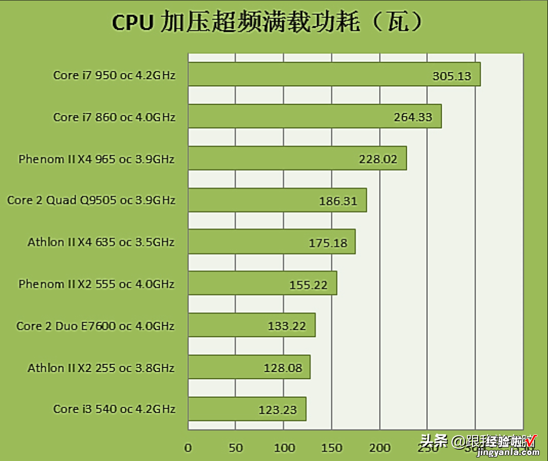 用过电脑的人都有遇到蓝屏问题，那究竟是什么原因引起的呢？