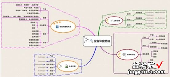 如何优化企业领导人员薪酬管理体系-如何能完善项目管理体系