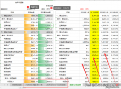 年底汇总套路多：快速合并全年12个月的利润报表