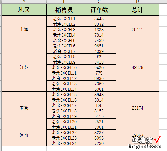 妹子含泪分享：只因排序这点不会，被领导说的没脾气