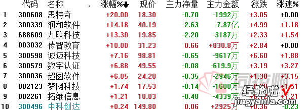 鸿蒙概念热度不减！思特奇三连板3天狂飙72% 金融巨头纷纷高调入局