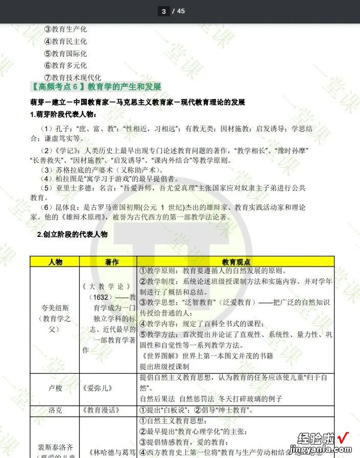 小学 《教育教学知识与能力》重点与难点来啦，PDF高清可打印