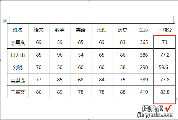 如何用excel表格计算总分与平均分 excel怎么算平均分