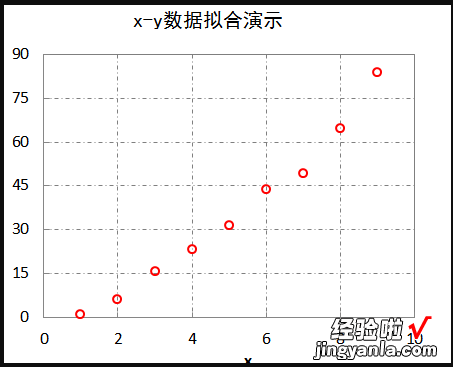 如何在Excel图表上添加趋势线 excel怎么在表格里面添加趋势线