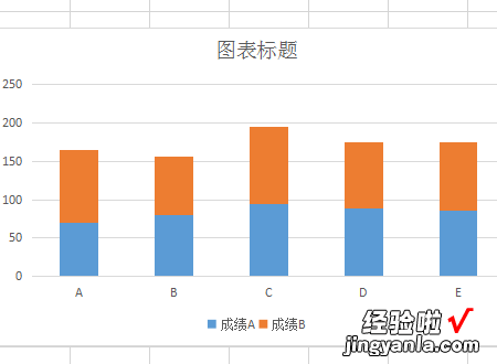 如何在Excel表格里添加新行 excel图表怎么添加新数据区域