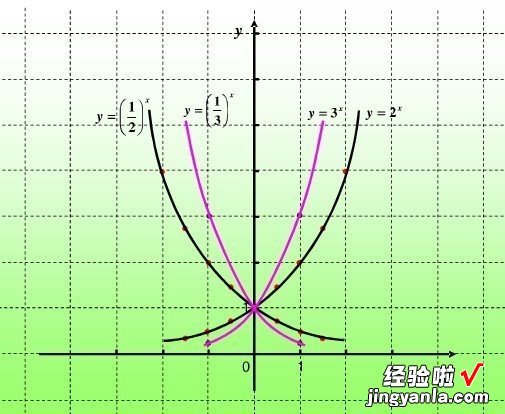 如何用excel计算丰富度 excel中指数函数怎么使用