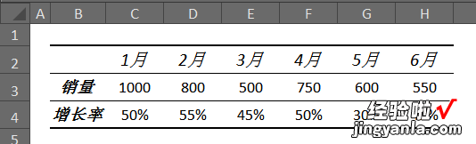 如何用excel做双因素图表 如何在excel画双倒数曲线图