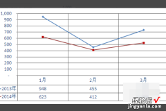 怎么用excel制作平滑曲线图 excel平滑曲线图怎么做