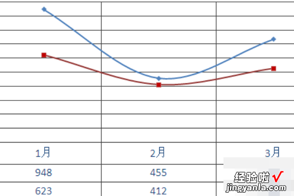 怎么用excel制作平滑曲线图 excel平滑曲线图怎么做