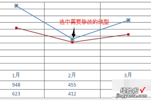 怎么用excel制作平滑曲线图 excel平滑曲线图怎么做