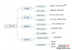 如何用ppt设计漂亮的组织架构 怎样写ppt文档框架