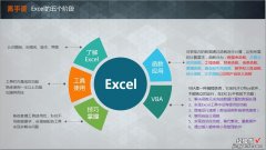 excel表格制作教程 初学者怎样制作excel表格详细步骤