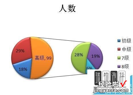 excel怎样设计复合饼图-ppt如何做饼状图