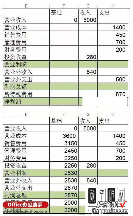 如何制作瀑布图表 怎么在excel2019中制作瀑布图