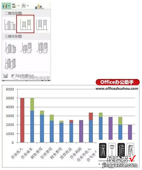 如何制作瀑布图表 怎么在excel2019中制作瀑布图