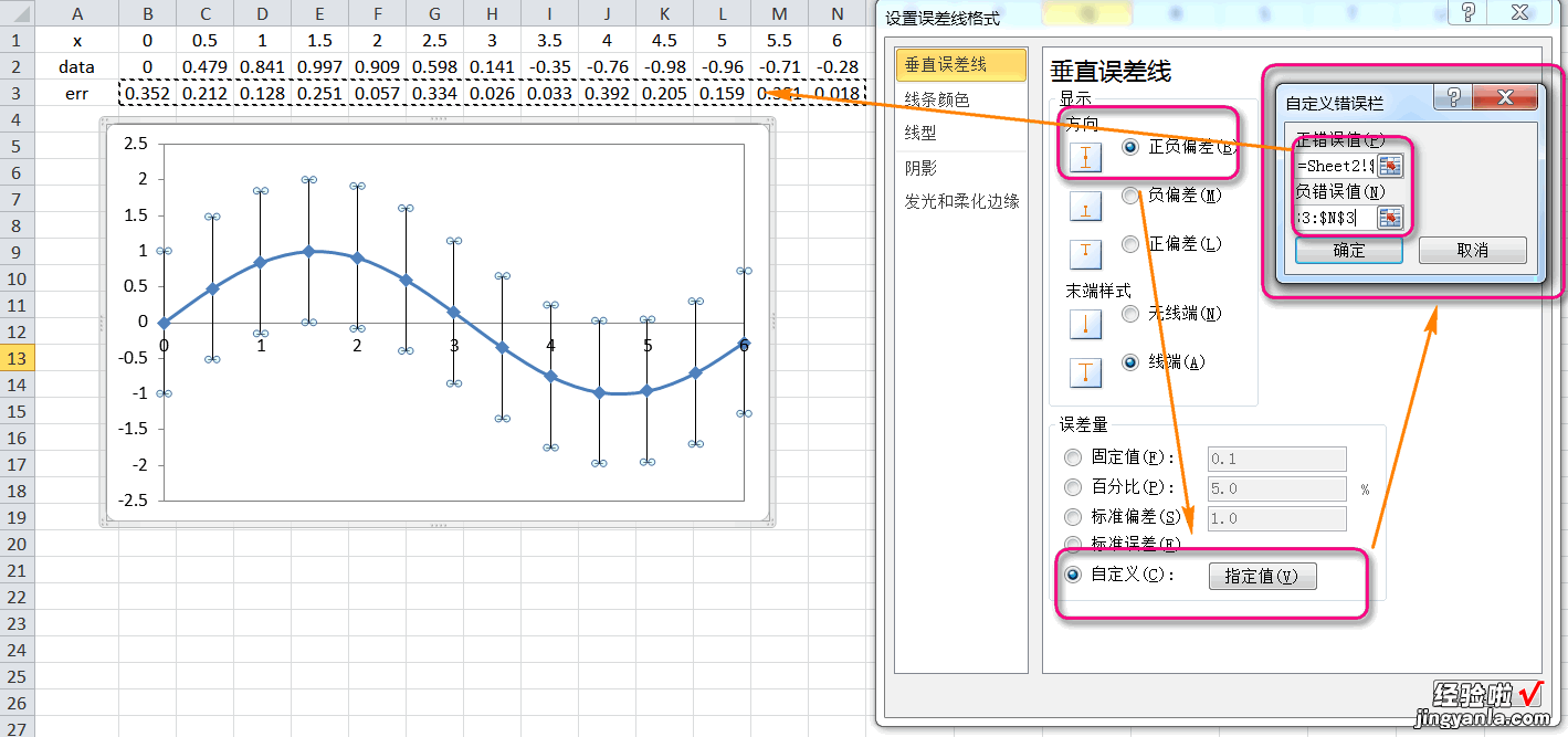 如何用Excel绘制误差线 excel如何做误差线图表