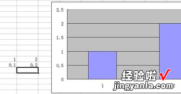 如何用Excel绘制误差线 excel如何做误差线图表