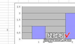 如何用Excel绘制误差线 excel如何做误差线图表