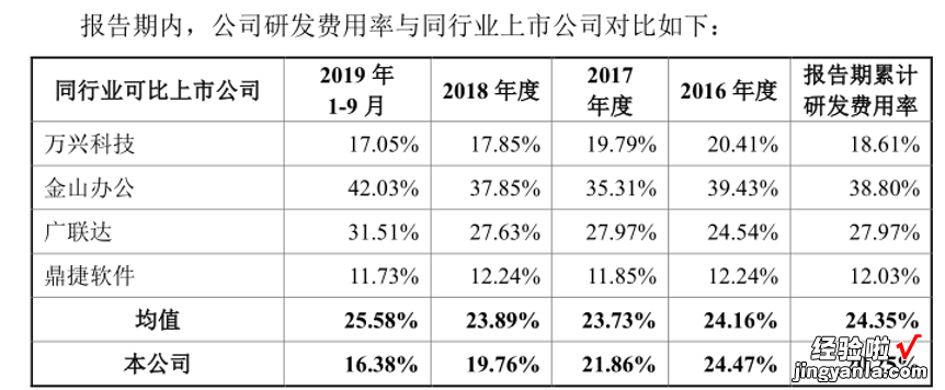 福昕软件IPO：做PDF的少年，九成收入来自海外，国内市场进展缓慢