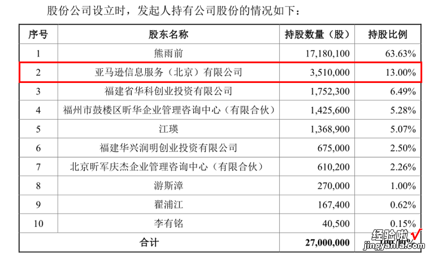 福昕软件IPO：做PDF的少年，九成收入来自海外，国内市场进展缓慢