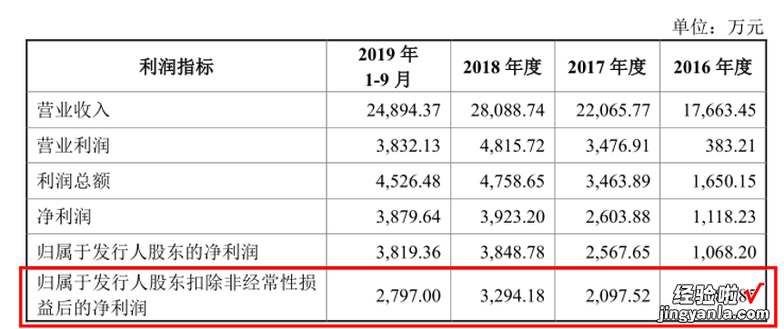 福昕软件IPO：做PDF的少年，九成收入来自海外，国内市场进展缓慢