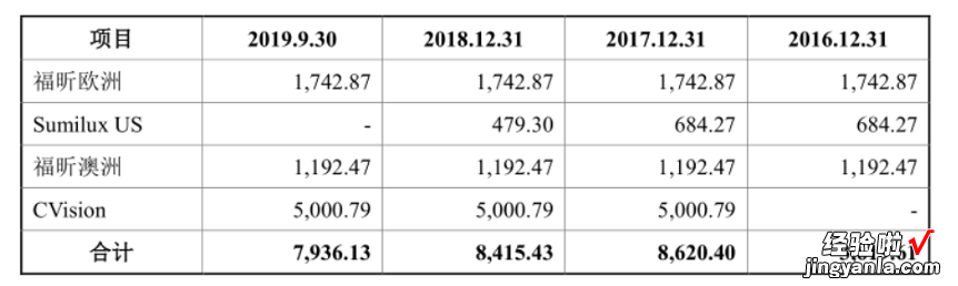 福昕软件IPO：做PDF的少年，九成收入来自海外，国内市场进展缓慢