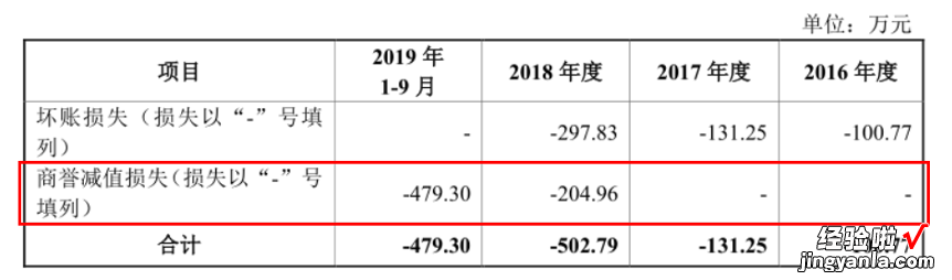 福昕软件IPO：做PDF的少年，九成收入来自海外，国内市场进展缓慢