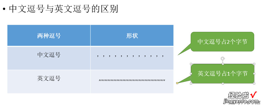 word英文逗号怎么编程 word文档中有大量的英文逗号