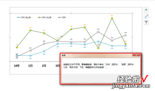 怎样将EXCEL图表复制到PPT中-PPT图表如何复制数据