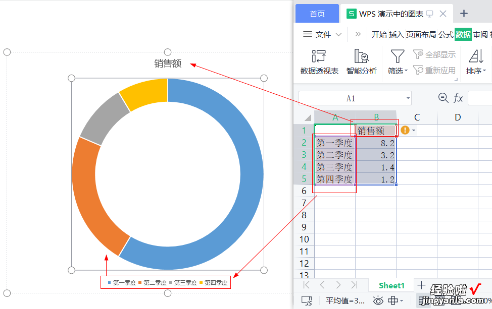 WPS中如何添加带有数据的环状图-wps中如何添加带有数据的环状图形