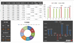 Excel业绩分析柱形图-业绩表柱形图