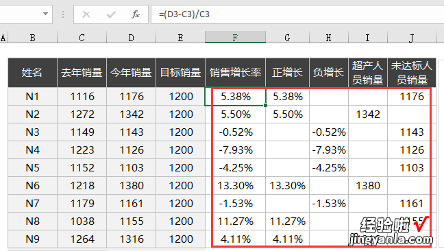 Excel业绩分析柱形图-业绩表柱形图