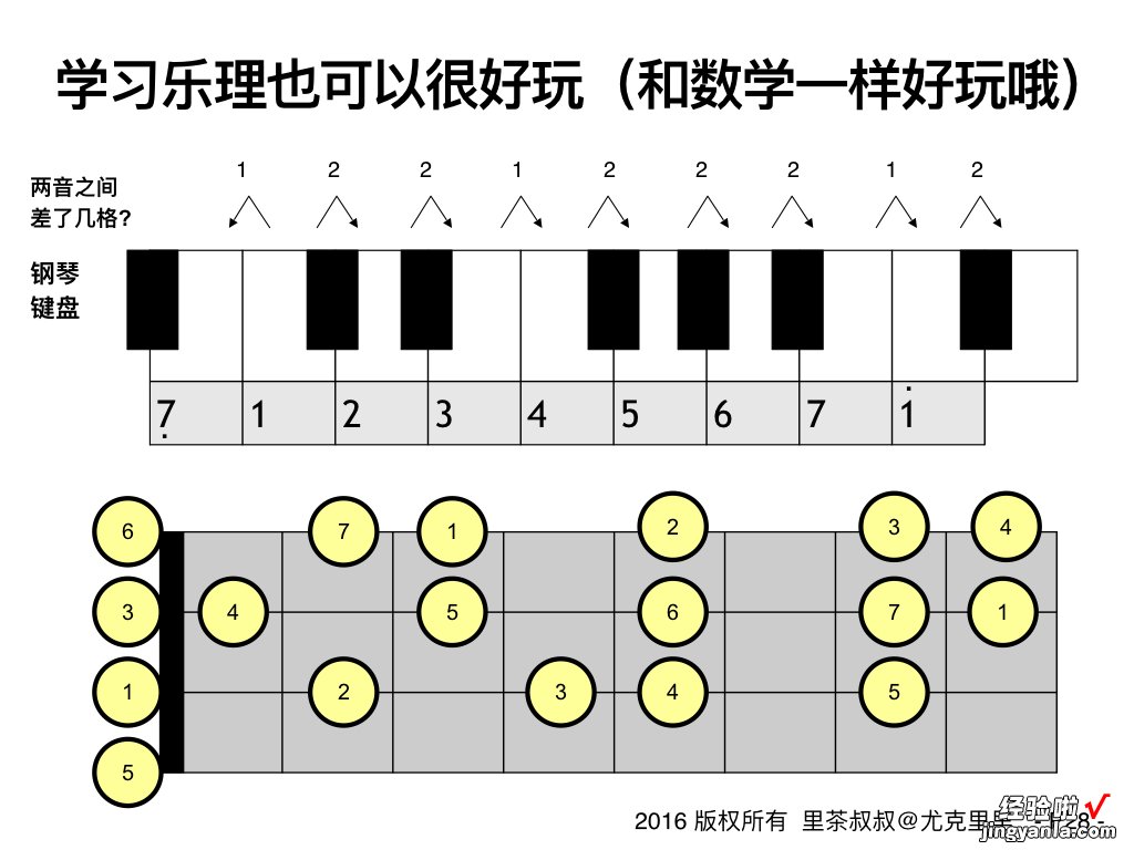 永远免费《里茶叔叔尤克里里.pdf》一个文档一堂课就够啦！