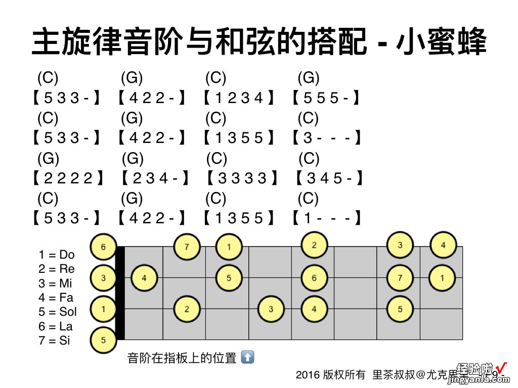 永远免费《里茶叔叔尤克里里.pdf》一个文档一堂课就够啦！