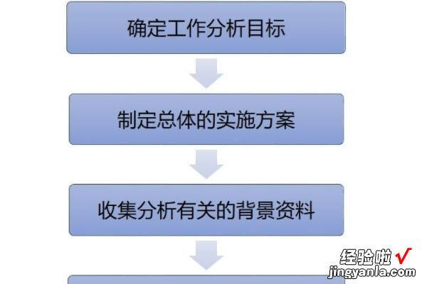 怎么确定自己的职业目标 如何确定自己的职业目标