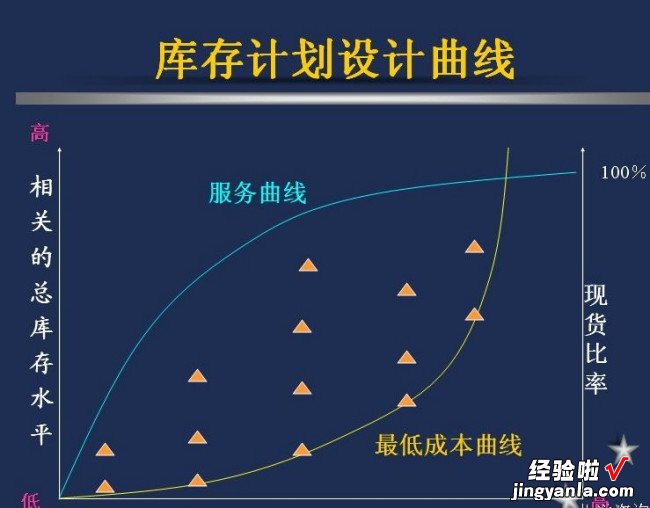 如何降低仓储成本-企业应如何控制仓储成本