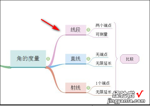 如何制作数学思维导图-怎么做数学思维导图