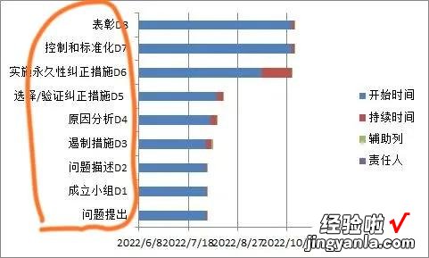 如何制作甘特图-如何制作甘特图教程