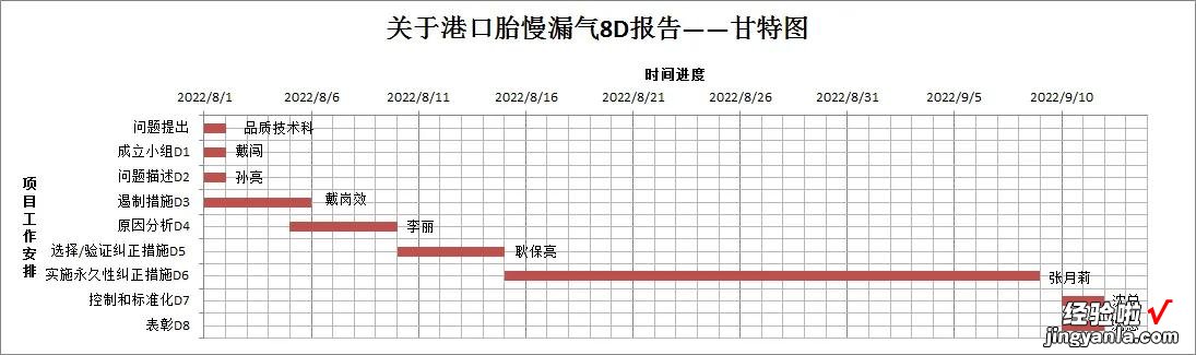 如何制作甘特图-如何制作甘特图教程