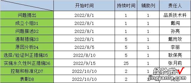 如何制作甘特图-如何制作甘特图教程