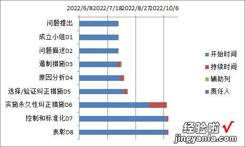 如何制作甘特图-如何制作甘特图教程