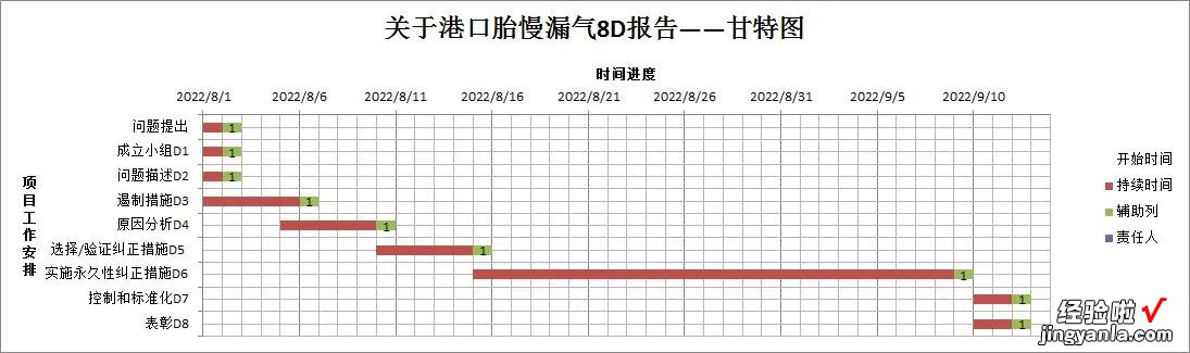 如何制作甘特图-如何制作甘特图教程