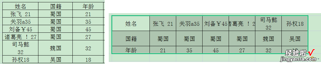 wps电子表格实用技巧-wps电子表格实用技巧有哪些