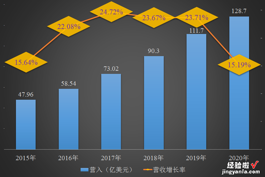 PDF格式发明者查尔斯·格什克逝世，计算机和互联网正在进入历史书