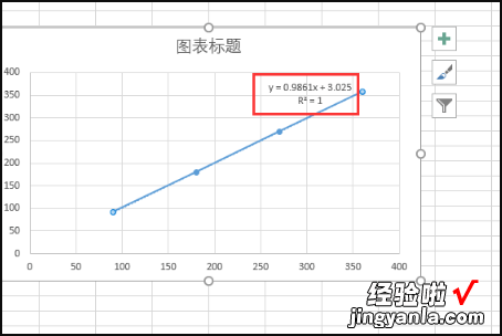 怎么在表格中加趋势线 Excel图表中如何设置趋势线