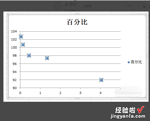 用excel怎么制作曲线图 如何在excel表格中做曲线图